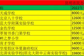 #升学 #教育 昆明市民办小学收费统计！！！家长们记得点赞收藏！视频封面