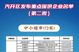 汽开区发布重点保供企业名单（第二批）#长春 #疫情防控人人有责 #我们终将战胜疫情 #抗击疫情我们一起努力视频封面