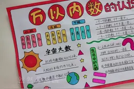 大数的认识，万以内数的认识手抄报，线稿原图可打印视频封面