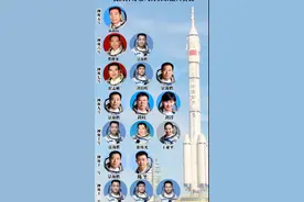 神舟飞船截止2021年历任航天员视频封面