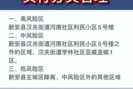 8月26日10时起，洛阳新安主城区划分为高中低风险区，实行分类管理视频封面