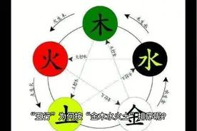 五行的排序 #趣味文化常识 #文化知识学习视频封面