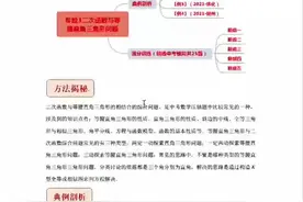 需要电子版的，添加公众号365精通数学视频封面