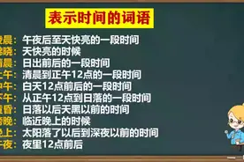 表示时间的词语#语文知识视频封面
