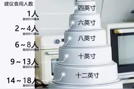 开店必备蛋糕图册#涨知识 #蛋糕 @抖音短视频