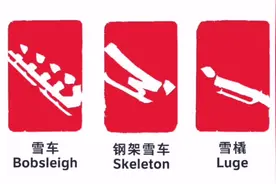 看懂冬奥规则——雪橇，钢架雪车，雪车#全民冰雪季 #冰雪2022视频封面