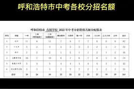 呼和浩特市中考各校分招名额视频封面