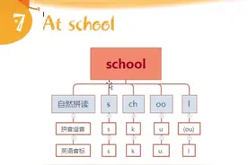 school怎么记忆怎么读  #单词发音 #单词速记 #单词记忆视频封面
