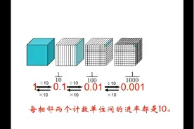 在线课堂：小数的计数单位视频封面