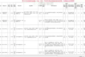 2022年度山东省省级机关公开遴选公务员职位表视频封面
