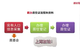上海居住证办理流程和资料（1）#上海#外地人在上海#学习视频封面