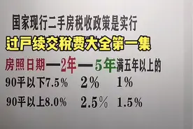 二手房过户需交税费大全上集#抖音房产 #二手房 #房产知识视频封面