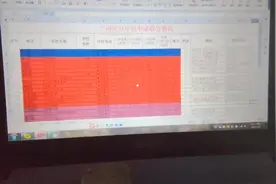 兰州所有高中,前三年录取分数线及地址和联系方式已整理好视频封面