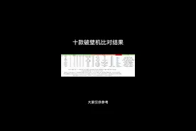 这十款破壁机里边肯定有你家的，你买了哪款，是不是跟我测试的结果一样？#破壁机 #厨房小家电 #测评视频封面