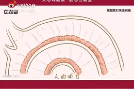当听力出现下降的问题，基本都是不可逆的