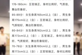 舞蹈艺考形象身高评分标准参考，你在80分以上吗？#舞蹈艺考 #普高艺考舞蹈生 @抖音短视频