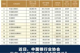 上榜银行创造了商业银行96.84%的净利润  2022年中国银行业100强榜单公布！视频封面