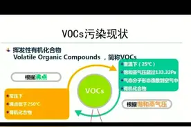 近年来，由于全球汽车保有量大幅度上涨视频封面