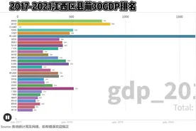 江西各区县GDP排名，看完后视频封面
