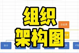 Excel组织架构图～#excel #excel教程 #office办公技巧视频封面