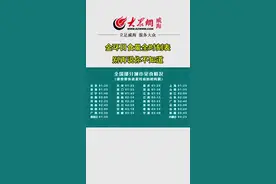 金环日食最全时刻表！已经是最慢的了，再慢抖音就放不全了  @抖音短视频#金环日食视频封面