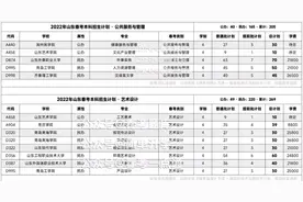 2022年山东春季高考38个专业大类对应的本科院校、专业、计划视频封面