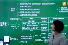 2021年中级经济法深度串讲：无效民事行为视频封面