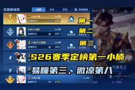 小楠2720分定榜巅峰赛第一，小小娥心态炸了，DYG易瞳第三