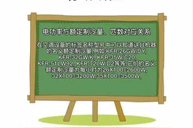 电功率与额定制冷量，匹数对应关系。视频封面