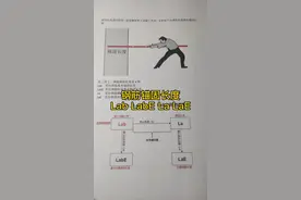 钢筋锚固长度#建筑图纸识图 #建筑施工 #施工现场 #建筑工地