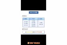 10月1日开始执行新电价政策，速看了解#新电价视频封面