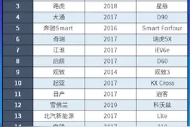 后排座椅没有保护钢板的车型视频封面
