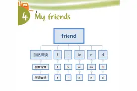 friend怎么记忆怎么读  #单词发音 #单词速记 #单词记忆视频封面