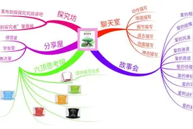 《爱的教育》，让孩子感受爱，学会爱，表达爱🌹🌹🌹#思维导图视频封面