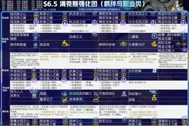 S6.5赛季海克斯多达220个！不知道设计师做平衡会不会哭？估计你学阵容会#云顶之弈 #云顶S6.5 #金铲铲之战 #一图上钻 
