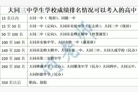 大同三中学生学校成绩排名情况可以考入的高中#升学 #中考视频封面