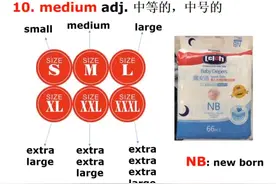 平时所说的s码，m码，x码，xl, xxl等，用英语怎么说？#英语视频封面