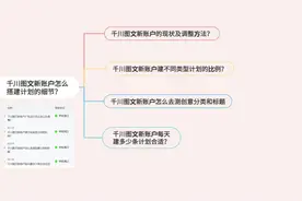 巨量千川图文新账户怎么搭建计划的细节？#巨量千川