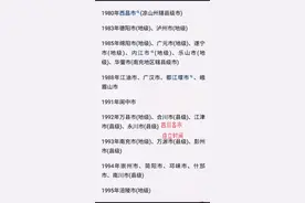 四川各个市的成立时间，你知道吗？#四川 #各市成立时间 #遂宁 #1985视频封面