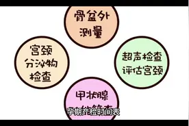 孕期产检时间表视频封面