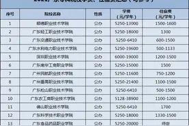 2021年广东专科学校学费，住宿费汇总，仅供参考！#广东大学视频封面