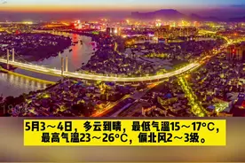 预计受较强冷空气南下影响，“五一”假期前期 4 月 30 日至 5 月 1 日我市将有有一次较强降雨降温天气过程，局地可能伴有雷暴大风等强对流天气，建议加强防范 #贵港 #五一 #天气预报 #冷空气 #下雨天视频封面