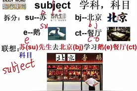 趣学单词subject学科，科目#学英语 #每日英语 #零基础英语 #英语
