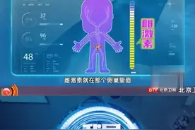 雌激素是影响健康长寿的指标，雌激素从哪来的？@抖音短视频 #雌激素 #医学科普视频封面