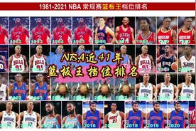 NBA近41年篮板王档位排名#dou来nba #罗德曼 #摩西马龙 #霍华德视频封面