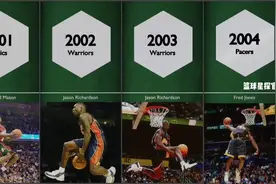 1984-2022 年所有 NBA 扣篮大赛冠军#nba #扣篮大赛 #冠军 #乔丹视频封面