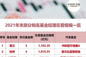 #刘彦春、#谢治宇…两大“千亿顶流”持仓大曝光#景顺长城新兴成长混合 #贵州茅台  #兴全合润 #白酒股 视频封面