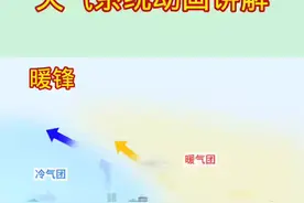 #创作灵感 动画讲解天气系统，暖锋。锋面系统，锋面气旋。#地理 #地理知识 #初中地理 #高中地理 #锋面 视频封面
