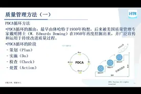 ISO9001课程第五部分#iso9001 #iso9001认证视频封面