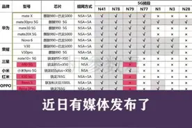 部分5G手机不支持N79频段？三星、OPPO、vivo、红米均上榜！N79究竟有没有用？#红米 #5g时代视频封面